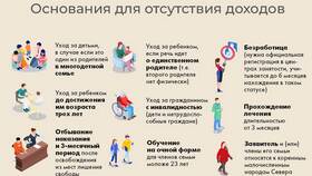 Что относится к доходам в Триал-Спорт