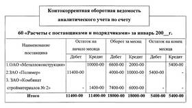 Что означает кредитовое сальдо 60 счета в Триал-Спорт