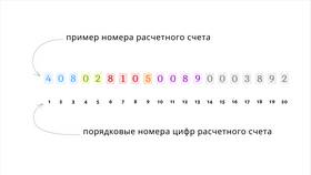 Что означает 