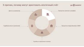 Что происходит после ареста счетов: последствия и порядок действий в Триал-Спорт