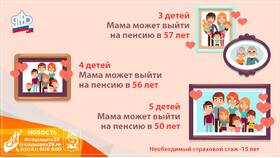 Что такое страховой возраст? в Триал-Спорт