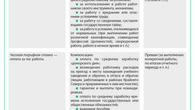 Что включается в основную заработную плату в Триал-Спорт
