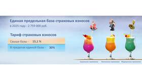 Что значит фиксированный страховой взнос