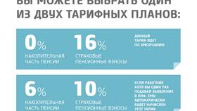 Что значит накопления в НПФ в Триал-Спорт