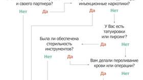 Дообследование на ВИЧ: почему направляют и что это значит в Триал-Спорт