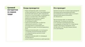 Инструкция как важнейший инструмент передачи знаний в Триал-Спорт