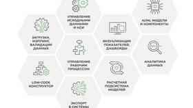 Используемые решения для клиентов в Триал-Спорт