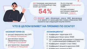 Как изменится цена ОСАГО в Триал-Спорт