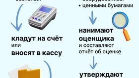 Как открыть ООО: пошаговая инструкция в Триал-Спорт