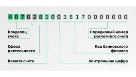 Как открыть расчетный счет для ООО в Триал-Спорт