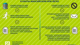 Как получить пенсионные накопления в Триал-Спорт