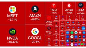 Как продать китайские акции в Триал-Спорт