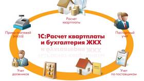 Как производится расчет платежей за ЖКХ в Триал-Спорт