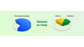Как рассчитать среднюю скидку в Триал-Спорт