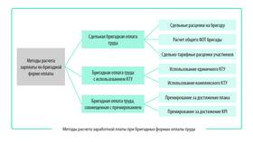 Как рассчитывается заработная плата в Триал-Спорт