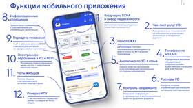 Как разместить тарифы в ГИС ЖКХ в Триал-Спорт