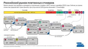 Как выпустить платежный стикер бесплатно в Триал-Спорт