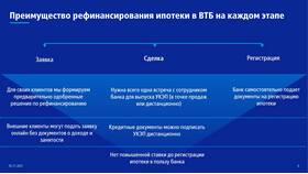 Как записаться в банк ВТБ в Триал-Спорт
