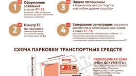 Как записаться в МФЦ для получения паспорта в Триал-Спорт
