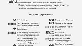 Кнопки на пульте автомобиля: назначение и функции в Триал-Спорт