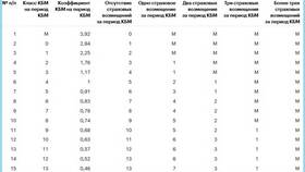 Коэффициент 0.57 в страховке: что означает в Триал-Спорт