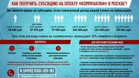 Кому предоставляется субсидия на ЖКХ в Триал-Спорт