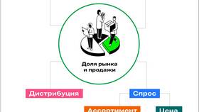 Причины снижения доходов: анализ основных факторов в Триал-Спорт