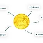 Как начисляются проценты по вкладам в Сбербанке