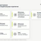 Как зарабатывать на инвестициях в Сбербанке